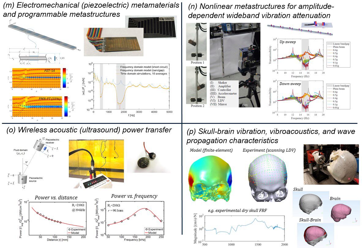 Alper Erturk Research Graphic